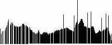  Input Levels