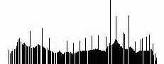  Output Levels