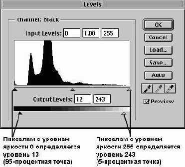       Levels