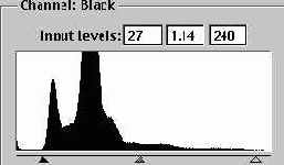       Levels