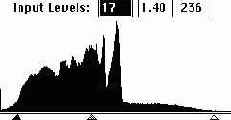  Levels