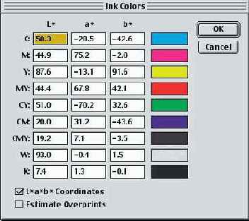     Custom CMYK