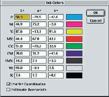     Custom CMYK