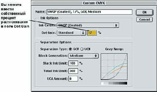     Custom CMYK